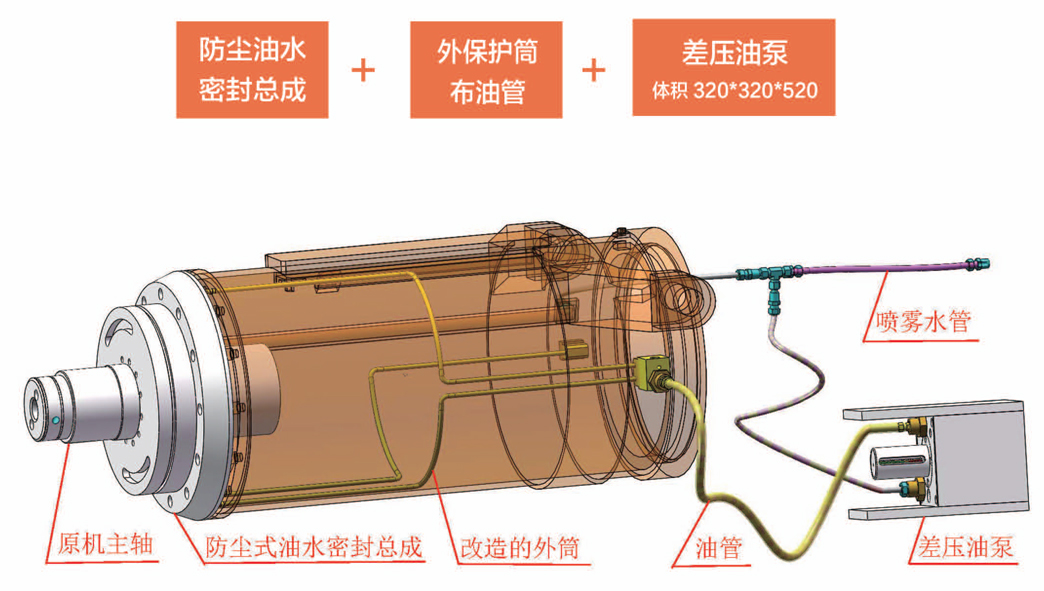 2-采煤机内喷雾结构.jpg